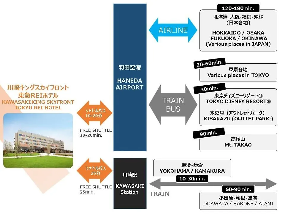 *** 酒店 川崎国王天际东急rei酒店 日本