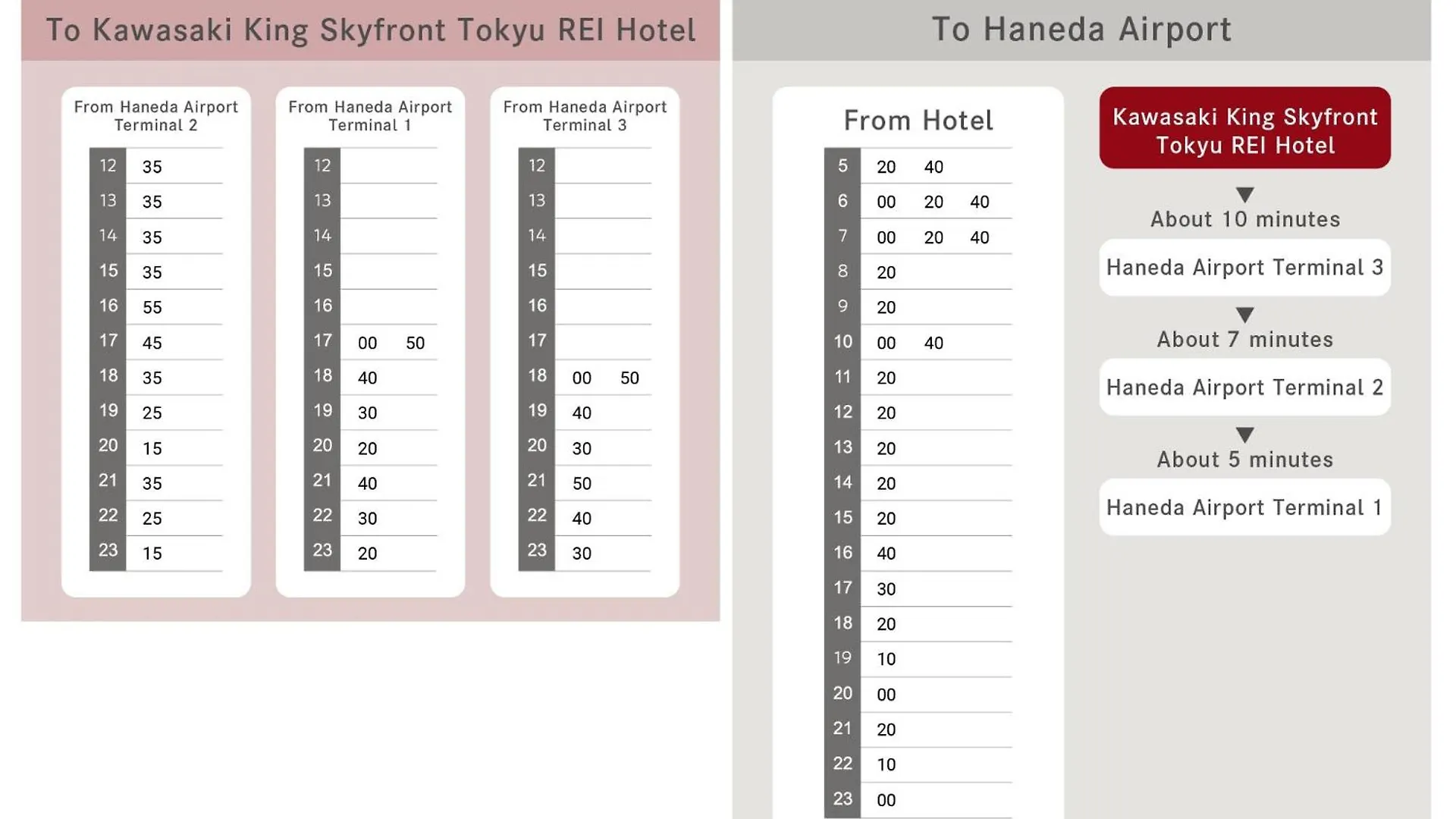 Kawasaki King Skyfront Tokyu Rei Hotel